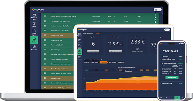 Coopeo pour les restaurants