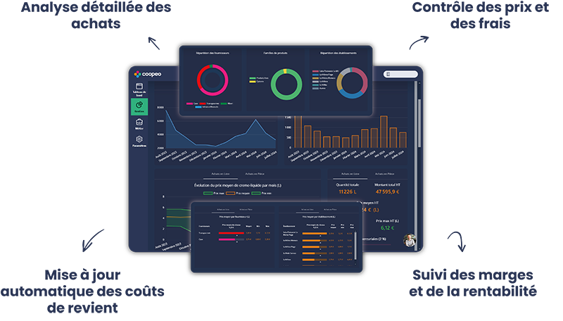 Coopeo Pionnier de la Gestion Automatisée